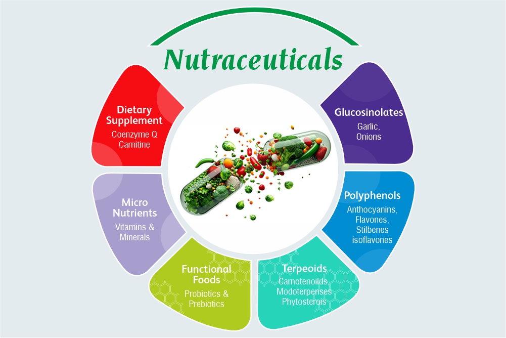 Nutraceuticals